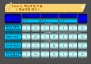 레인콤의 핵심역량구축 25페이지