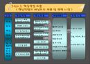 레인콤의 핵심역량구축 26페이지