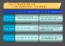 레인콤의 핵심역량구축 31페이지