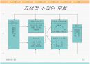 소집단과 팀행동분석 14페이지