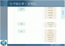 [마케팅원론]신한은행 경영전략 분석 및 발전전략 (A+리포트) 16페이지