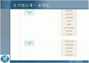 [마케팅원론]신한은행 경영전략 분석 및 발전전략 (A+리포트) 17페이지