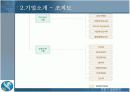 [마케팅원론]신한은행 경영전략 분석 및 발전전략 (A+리포트) 18페이지