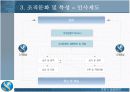[마케팅원론]신한은행 경영전략 분석 및 발전전략 (A+리포트) 20페이지