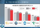 [마케팅원론]신한은행 경영전략 분석 및 발전전략 (A+리포트) 28페이지