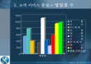 [마케팅원론]신한은행 경영전략 분석 및 발전전략 (A+리포트) 38페이지