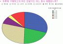 [소비자행동]소비자 구매요인 분석을 통한 KTF 'SHOW' 판매촉진전략 (A+리포트) 8페이지