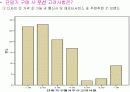 [소비자행동]소비자 구매요인 분석을 통한 KTF 'SHOW' 판매촉진전략 (A+리포트) 9페이지
