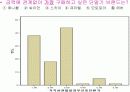 [소비자행동]소비자 구매요인 분석을 통한 KTF 'SHOW' 판매촉진전략 (A+리포트) 11페이지