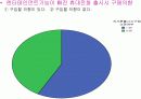 [소비자행동]소비자 구매요인 분석을 통한 KTF 'SHOW' 판매촉진전략 (A+리포트) 13페이지