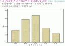 [소비자행동]소비자 구매요인 분석을 통한 KTF 'SHOW' 판매촉진전략 (A+리포트) 14페이지
