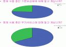 [소비자행동]소비자 구매요인 분석을 통한 KTF 'SHOW' 판매촉진전략 (A+리포트) 16페이지