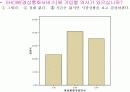 [소비자행동]소비자 구매요인 분석을 통한 KTF 'SHOW' 판매촉진전략 (A+리포트) 18페이지