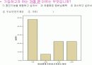 [소비자행동]소비자 구매요인 분석을 통한 KTF 'SHOW' 판매촉진전략 (A+리포트) 19페이지