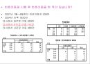 [소비자행동]소비자 구매요인 분석을 통한 KTF 'SHOW' 판매촉진전략 (A+리포트) 21페이지