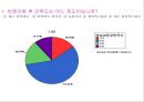 [소비자행동]소비자 구매요인 분석을 통한 KTF 'SHOW' 판매촉진전략 (A+리포트) 23페이지