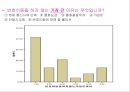 [소비자행동]소비자 구매요인 분석을 통한 KTF 'SHOW' 판매촉진전략 (A+리포트) 25페이지