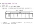 [소비자행동]소비자 구매요인 분석을 통한 KTF 'SHOW' 판매촉진전략 (A+리포트) 33페이지