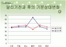 [모든학과] [심리학]스포츠 심리학의 운동과 정신건강에 관한 자료 10페이지