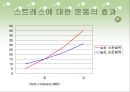 [모든학과] [심리학]스포츠 심리학의 운동과 정신건강에 관한 자료 24페이지