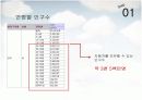 [마케팅원론]매출증대를 위한 기아차 '소울(Soul)' IMC전략 (A+리포트) 5페이지