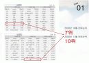 [마케팅원론]매출증대를 위한 기아차 '소울(Soul)' IMC전략 (A+리포트) 15페이지