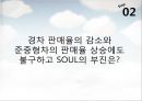 [마케팅원론]매출증대를 위한 기아차 '소울(Soul)' IMC전략 (A+리포트) 33페이지
