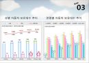 [마케팅원론]매출증대를 위한 기아차 '소울(Soul)' IMC전략 (A+리포트) 43페이지