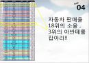 [마케팅원론]매출증대를 위한 기아차 '소울(Soul)' IMC전략 (A+리포트) 61페이지