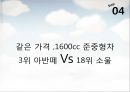 [마케팅원론]매출증대를 위한 기아차 '소울(Soul)' IMC전략 (A+리포트) 62페이지
