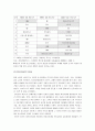 [경영학원론]중소기업의 역할과 중요성 및 중소기업 육성방안 5페이지