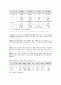 [경영학원론]중소기업의 역할과 중요성 및 중소기업 육성방안 10페이지