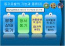 [체육학]스포츠 심리학의 스포츠와 동기유발 8페이지