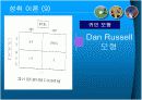 [체육학]스포츠 심리학의 스포츠와 동기유발 19페이지