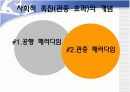 [스포츠심리학] 스포츠관중효과 2페이지