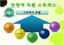 스트레스와정신건강- 스트레스 정의, 증상, 연령에 따른 스트레스, 정신질환, 스트레스 대처 방법 7페이지