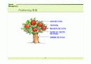 [모든학과] 프로스포츠마케팅전략 22페이지