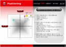화장품 홈쇼핑마케팅전략 - 색조브랜드 사례 9페이지