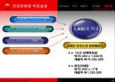 화장품 홈쇼핑마케팅전략 - 색조브랜드 사례 22페이지