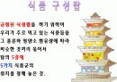 초등학생 영양 교육 파워포인트입니다.  3페이지