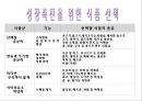 초등학생 영양 교육 파워포인트입니다.  26페이지