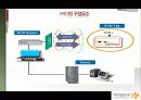 RFID 발표 자료 5페이지