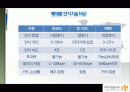 RFID 발표 자료 10페이지