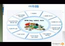 RFID 발표 자료 12페이지