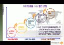 RFID 발표 자료 24페이지