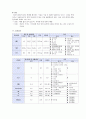부인과 자궁근종 간호과정 13페이지