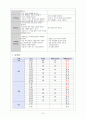 아동간호 인후염 중이염 간호과정 9페이지