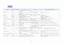 아동간호 인후염 중이염 간호과정 14페이지