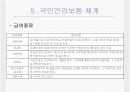 의료보장정책 9페이지