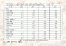 청소년의 정신건강 9페이지